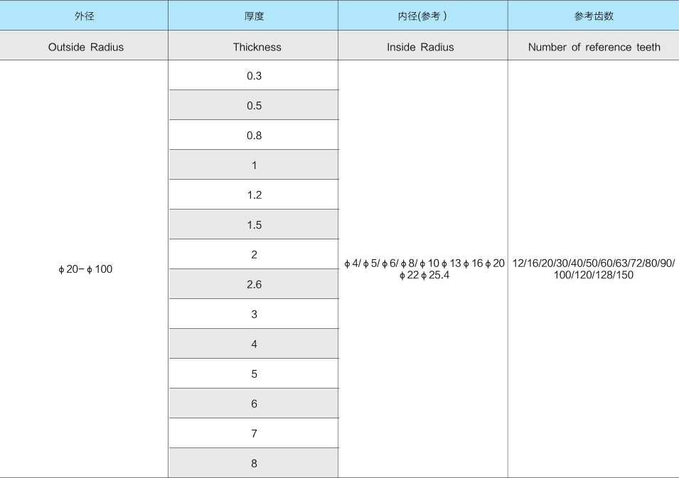 JR153-平面鋸片銑刀-2.jpg